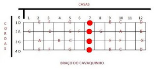 Inversão cavaco 3 Desenho de cifras de cavaquinho, cavaco,cavaquinho,nota,notas,acorde,acordes,solos,partitura,teoria,cifra,cifras,montagem,banjo,dicas,dica,pagode,nandinho,antero,cavacobandolim,bandolim