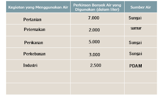 Kunci Jawaban Halaman 139