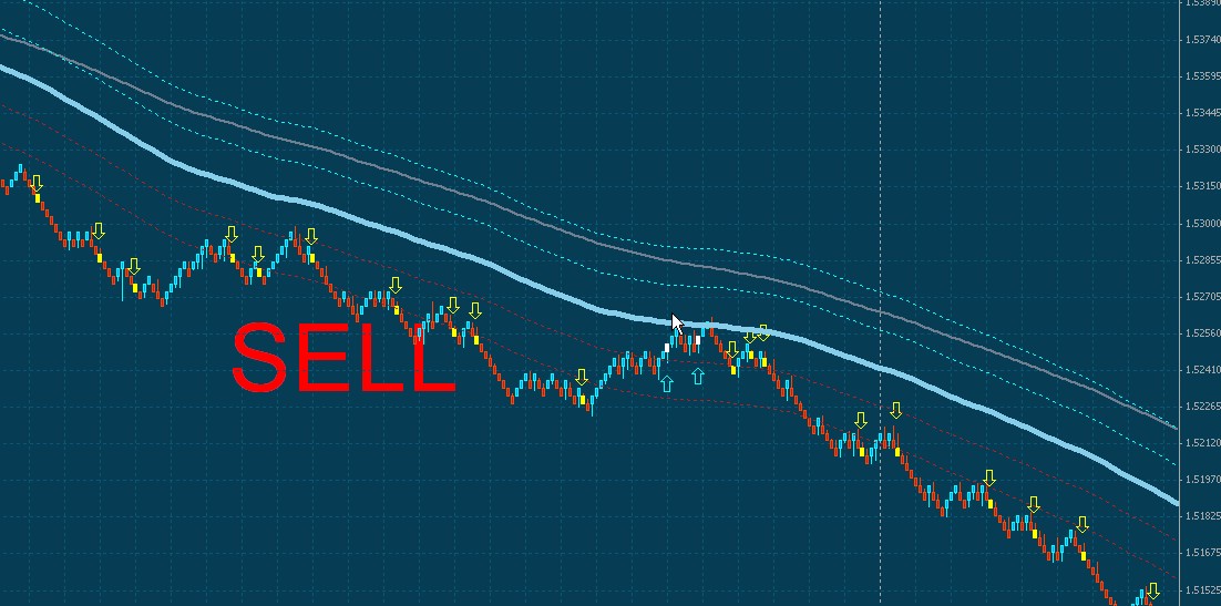 Amazing forex system