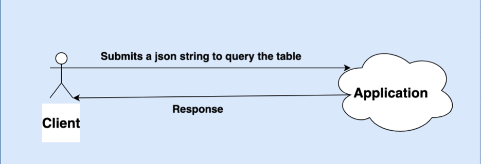 elasticsearch json query elasticsearch json query