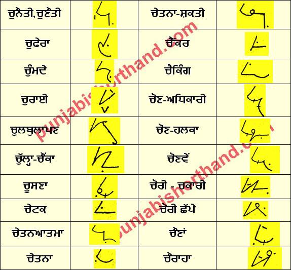 Punjabi Shorthand [ਚ] Alphabet Outlines