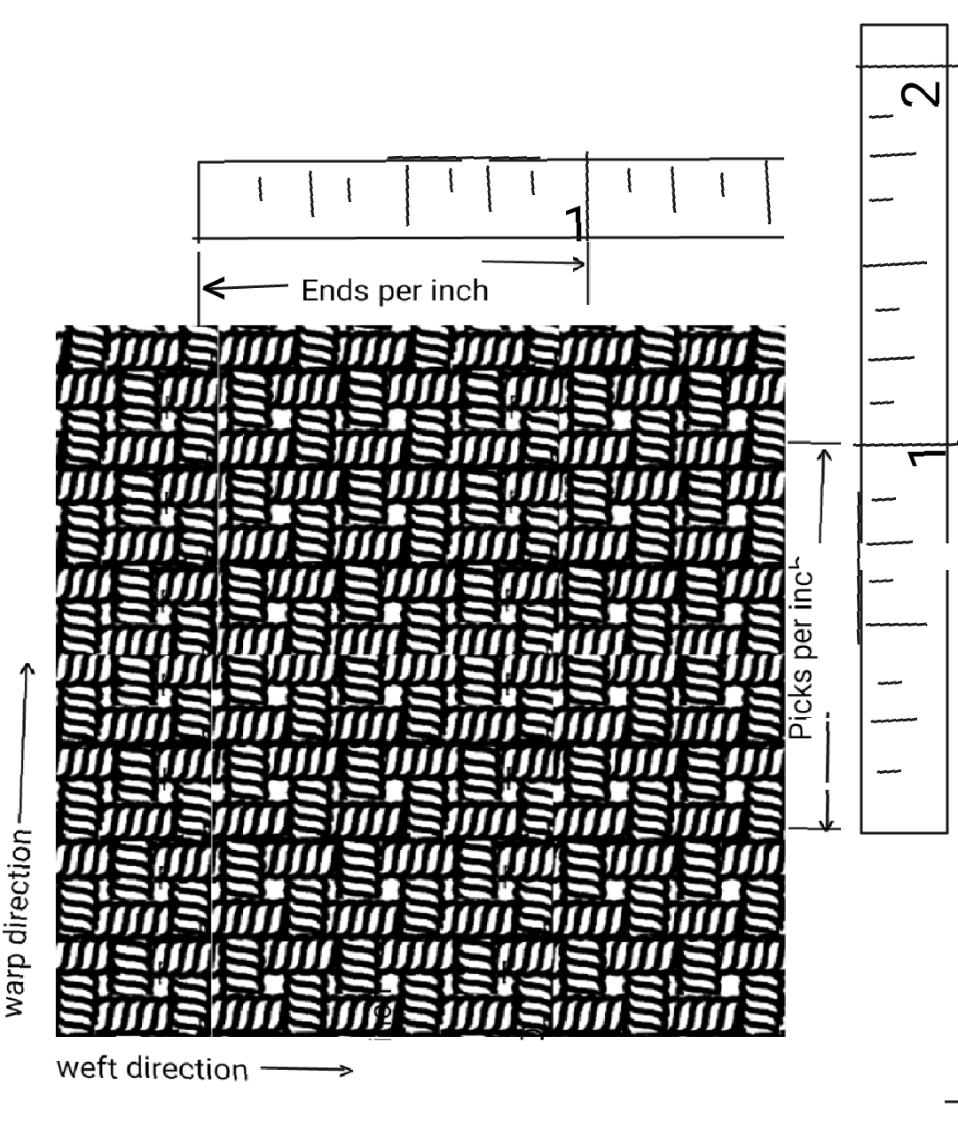 Textile Adviser FABRIC ANALYSIS