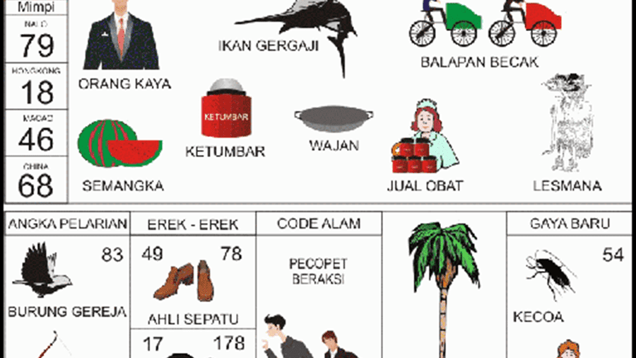 Buku Mimpi 78 Lengkap Dengan Penjelasan Nya Buku Mimpi 78 Lengkap Dengan Penjelasan Nya