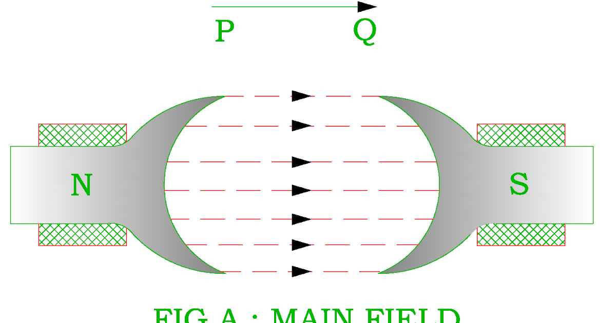Electrical Revolution