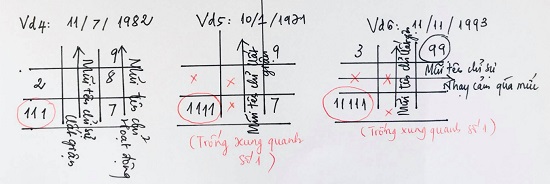 Ý nghĩa con số 1 trong biểu đồ ngày sinh (Thần số học)