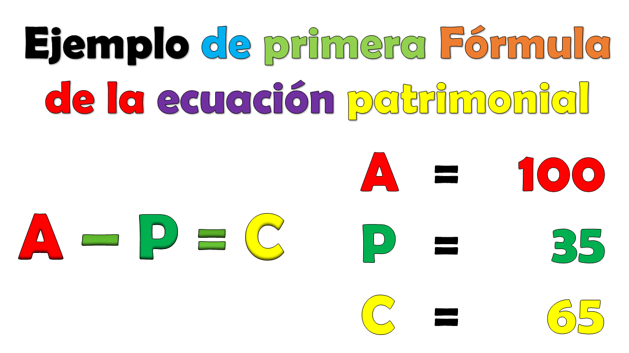 Elementos de la ecuación patrimonial