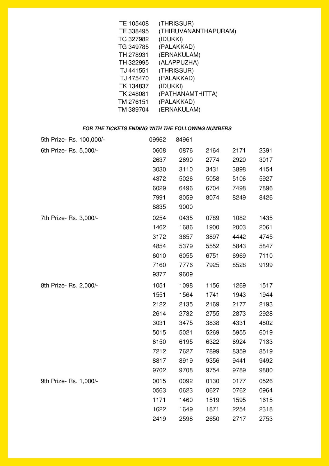 Kerala Lottery Result; 19092019 "THIRUVONAM BUMPER Lottery Results" BR63 LIVEKerala