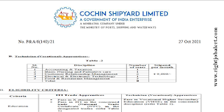 B.Sc Nursing jobs in Cochin Shipyard