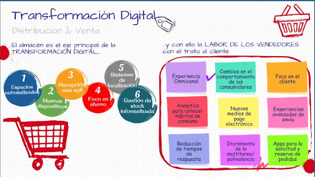 https://juntosporelempleo.cclearning.accenture.com/documents/31649/31810/Informe+distribuci%C3%B3n+y+venta.pdf/c8e22abf-7f23-4371-9265-0f7ed93b76ef