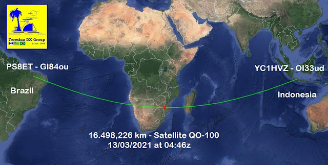 Satellite - GEO (Geostationary) SSB My Pessoal Record - QO-100