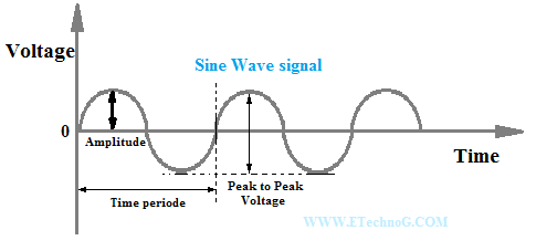 analog transmission of digital data creator analog transmission of digital data creator