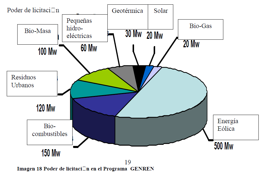 Fuentes de energía en Argentina legislación Fuentes de energía en Argentina legislación