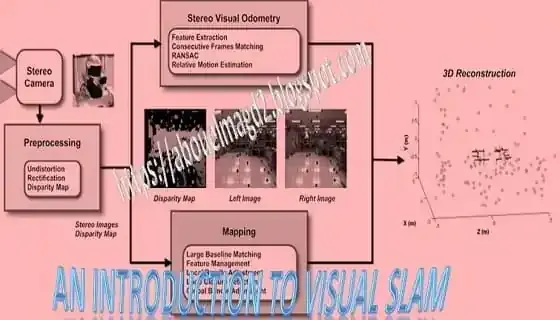 An Introduction to Visual SLAM