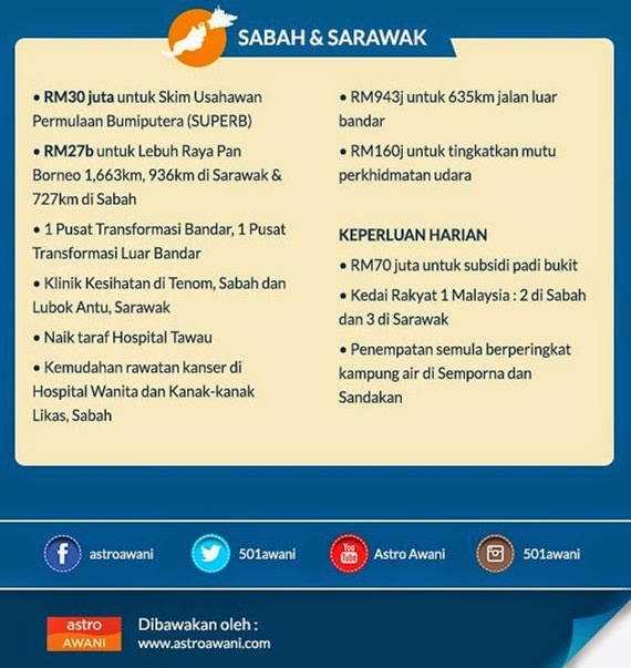 Peruntukan Bajet 2015 Sabah & Sarawak