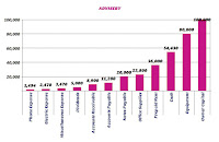 ADVISERY CHART