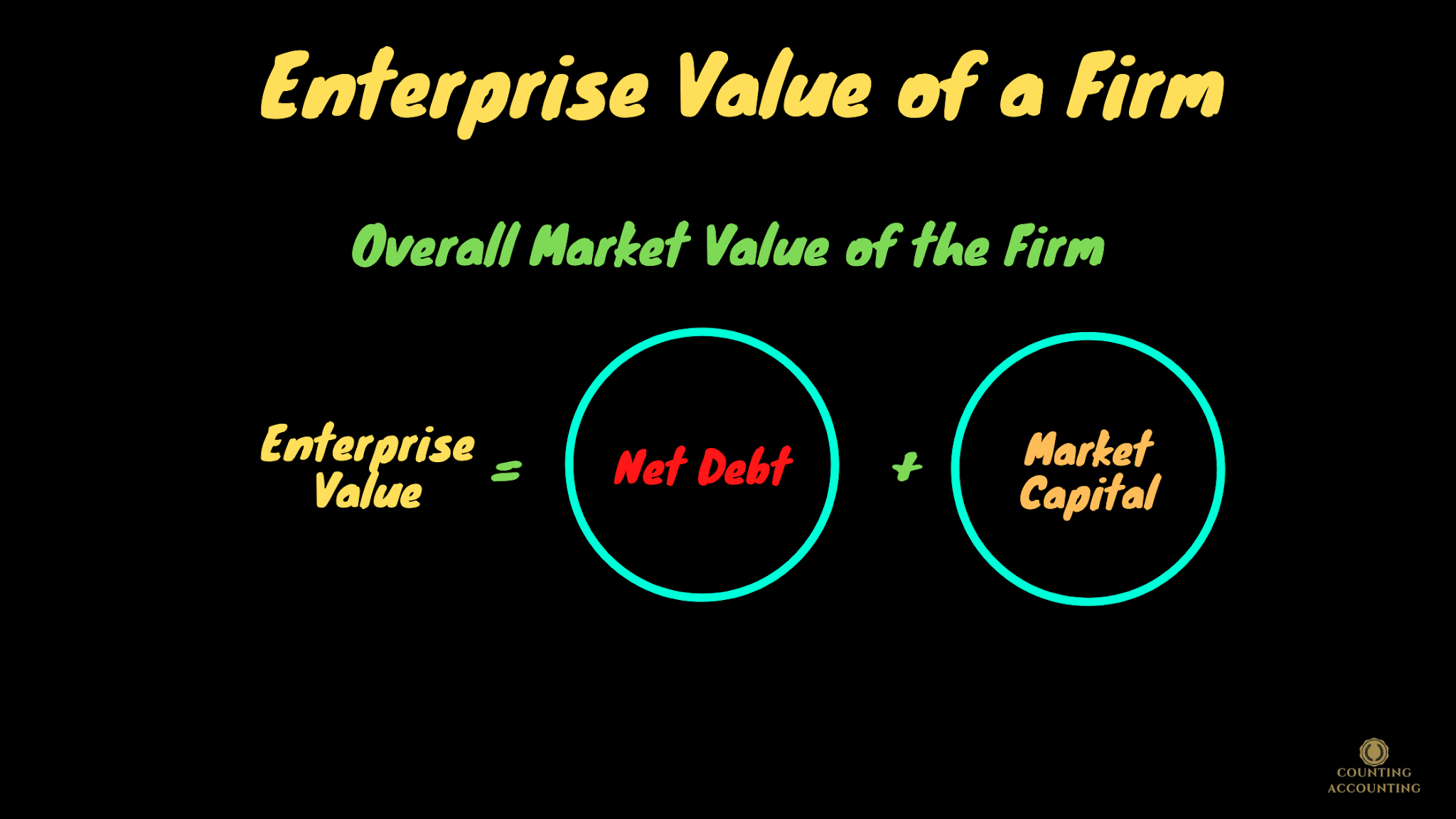 How to Calculate the Enterprise Value of a Firm? Calculating the