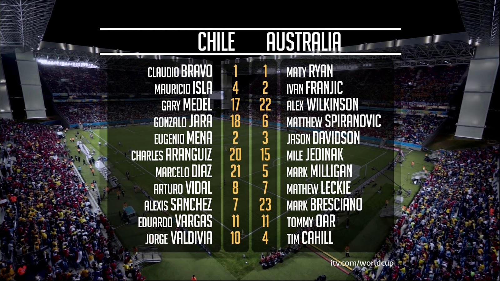 Chile-AustraliaI.jpg