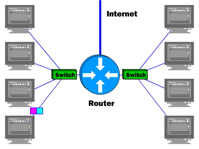 Difference Between Router, Hub And Switch