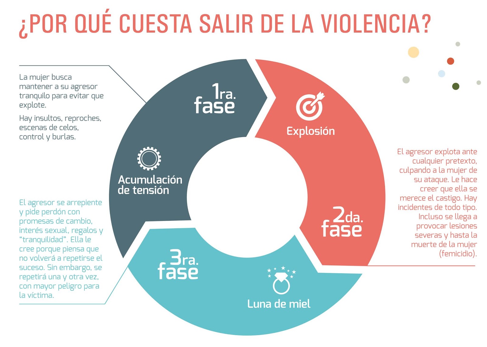 Esquema Grafico De La Violencia En La Sociedad Images and Photos finder Esquema Grafico De La Violencia En La Sociedad Images and Photos finder