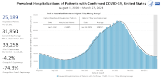 COVID-19 Hospitalized