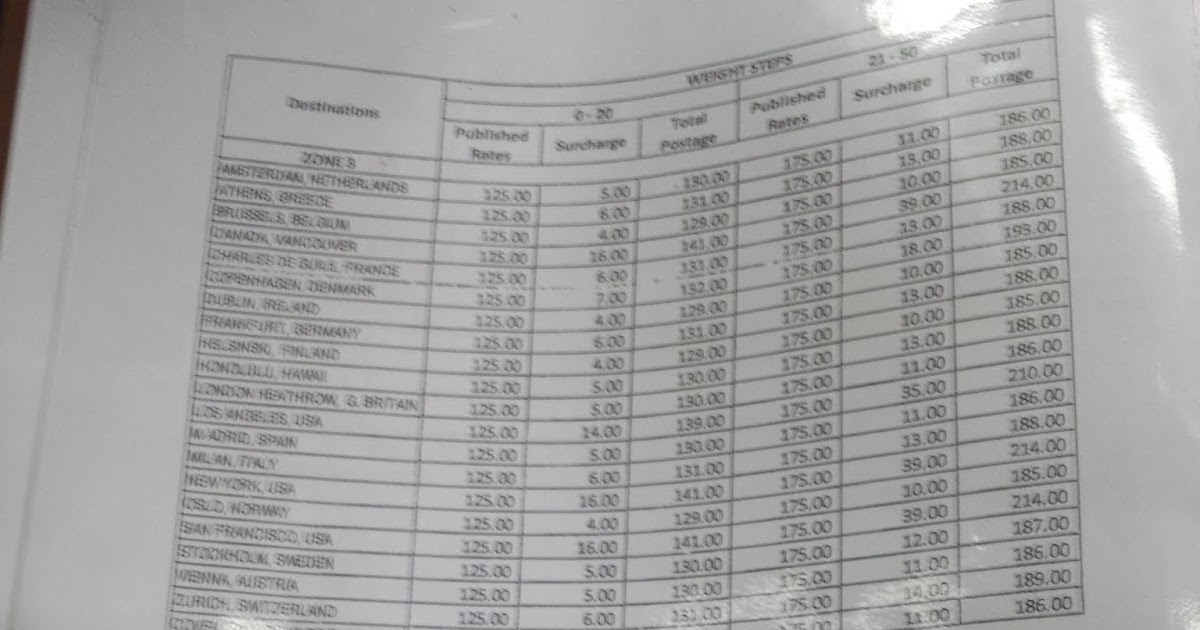 PhilPost Rates International Shipping 2020
