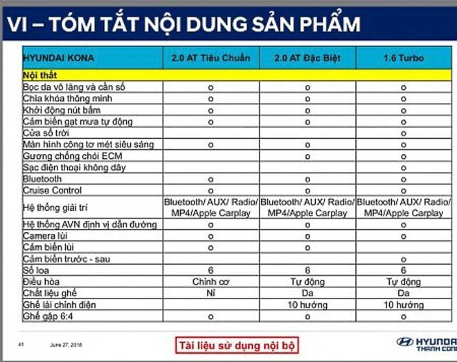 Thông Số Kỹ Thuật Xe Hyundai KONA 3 phiên bản số tự động: tiêu chuẩn 2.0AT, đặc biệt 2.0AT, turbo 1.6AT. Thông Số Kỹ Thuật Xe Hyundai KONA 3 phiên bản số tự động: tiêu chuẩn 2.0AT, đặc biệt 2.0AT, turbo 1.6AT.