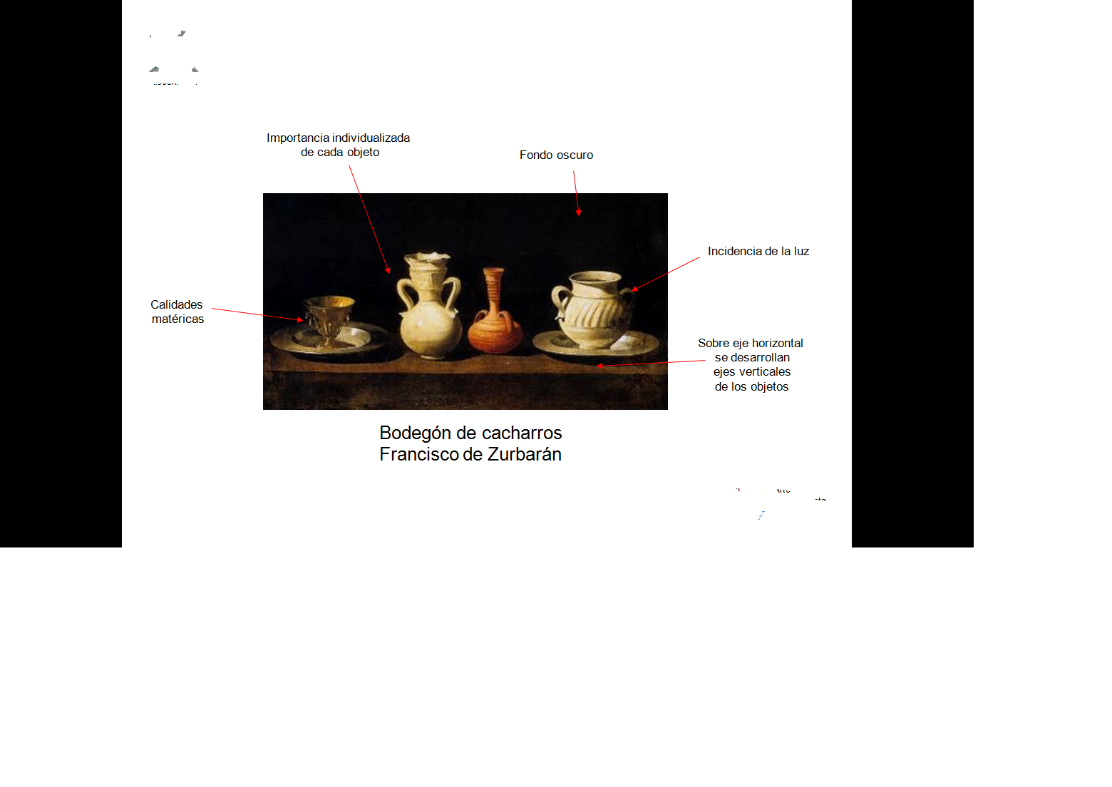 sociales y lengua BODEGÓN (Zurbarán, 1635)