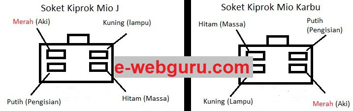 Soket Kiprok Mio J, Soul GT, M3, Karbu 8 Jalur Kabel dan