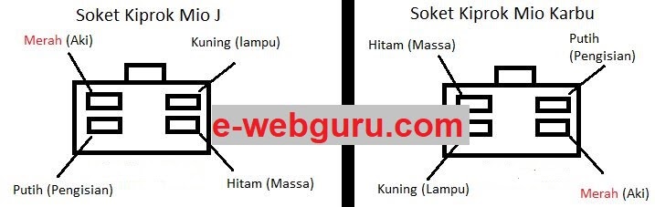 Soket Kiprok Mio J, Soul GT, M3, Karbu 8 Jalur Kabel dan