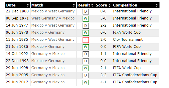 Match results c. Today match score result. international friendly matches results yesterday.
