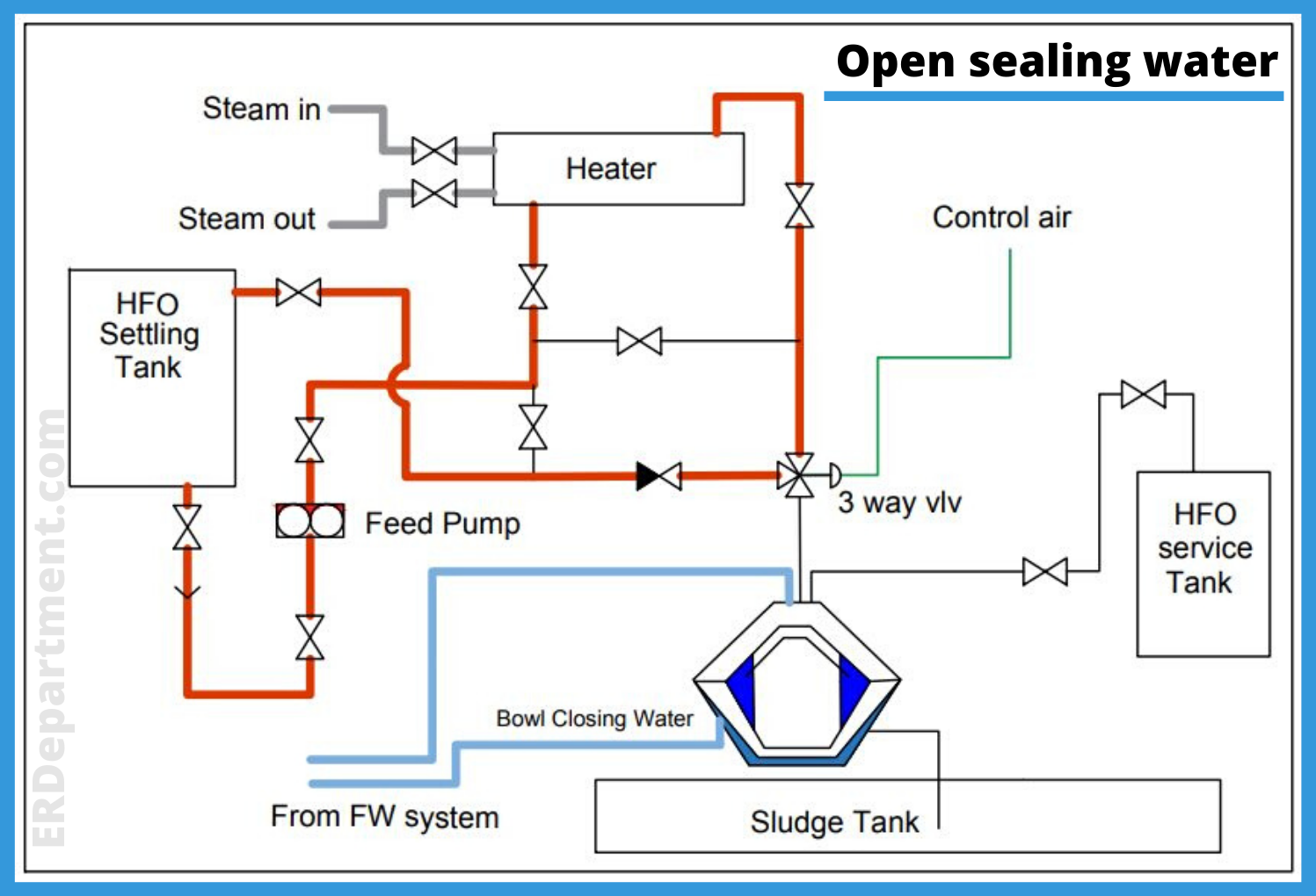 How do you start a purifier without destroying it ? A StepbyStep Guide