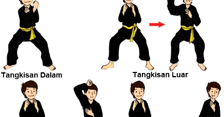4 Teknik Dasar Tangkisan Pencak Silat Beserta Cara Melakukannya Penjasorkes 4 Teknik Dasar Tangkisan Pencak Silat Beserta Cara Melakukannya Penjasorkes