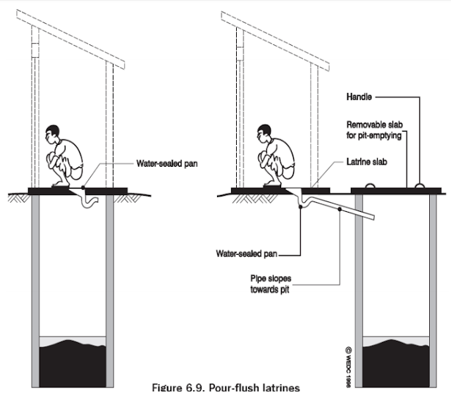 Types of Toilet and their Suitability Meticulously Eccentric