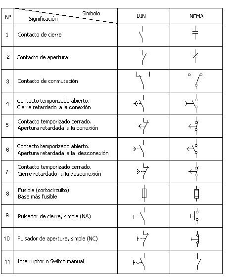 Recopilación de Símbolos Control Electrico Industrial