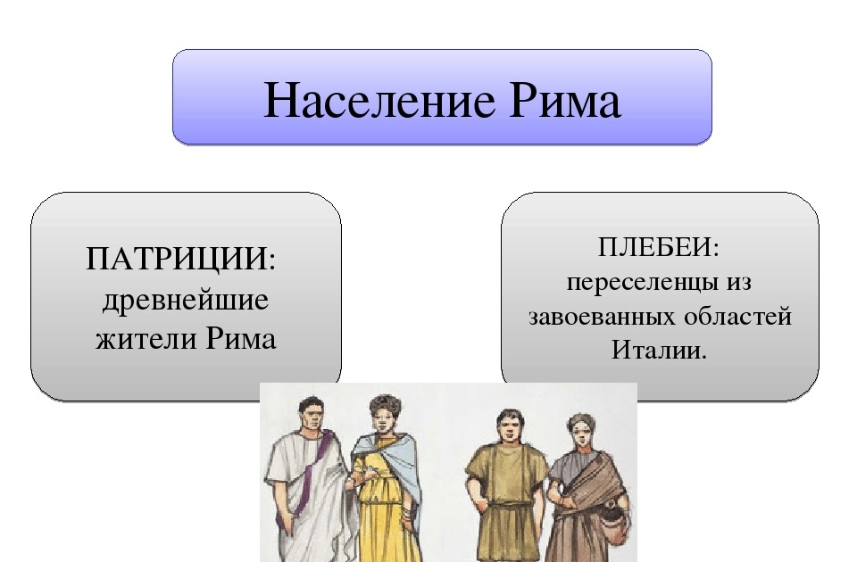 Патриции и плебеи в древнем риме. Классы древнего рима. Относящиеся к истории древнего рима. Рассказ о древнем риме. Патриции и плебеи в древнем риме.