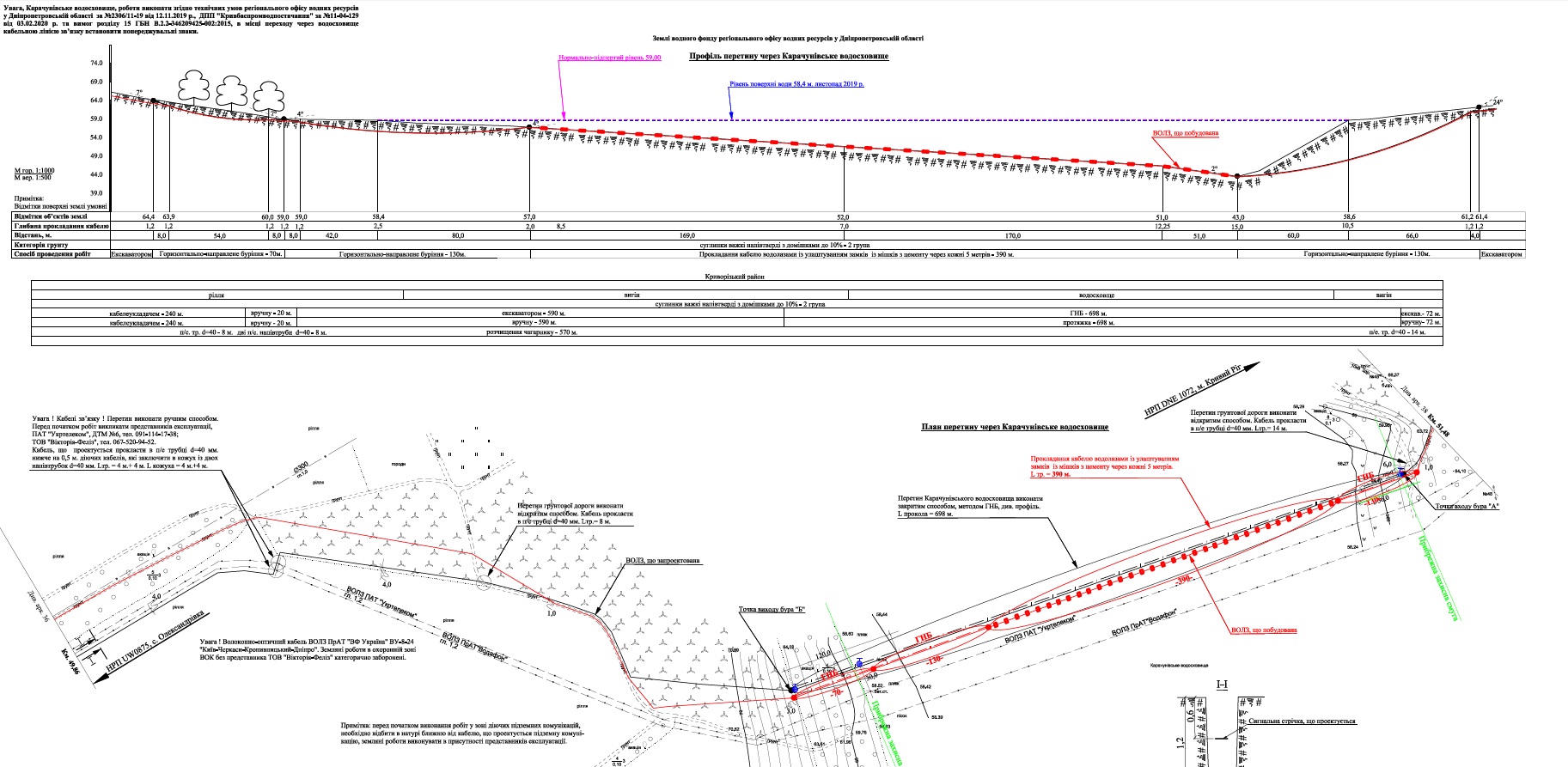 Исполнительная на гнб. Исполнительная схема ГНБ. Исполнительная схема прокола ГНБ. Исполнительная схема ГНБ прокол пример. Исполнительный чертеж ГНБ.