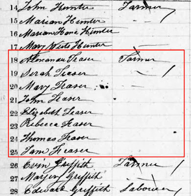 1851 census of Canada East, Canada West, New Brunswick, and Nova Scotia, Canada West, Lanark County, district 19, sub-district 180, p. 9, Alexander Fraser and family; RG 31; digital images, Ancestry.com Operations, Inc., Ancestry.com (www.ancestry.com : accessed 6 May 2013); citing Library and Archives Canada microfilm C-11732.
