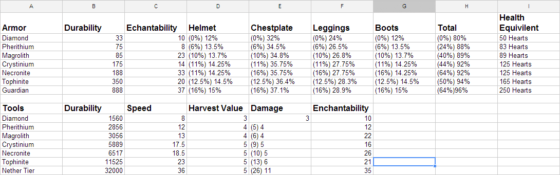 minecraft 1.18.2 ore distribution minecraft 1.18.2 ore distribution