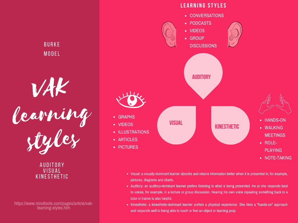 Learning styles and Motivation in the ESL/EFL classroom.