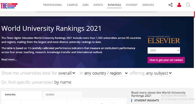 شنغهاي 2021 تصنيف للجامعات معايير تصنيف