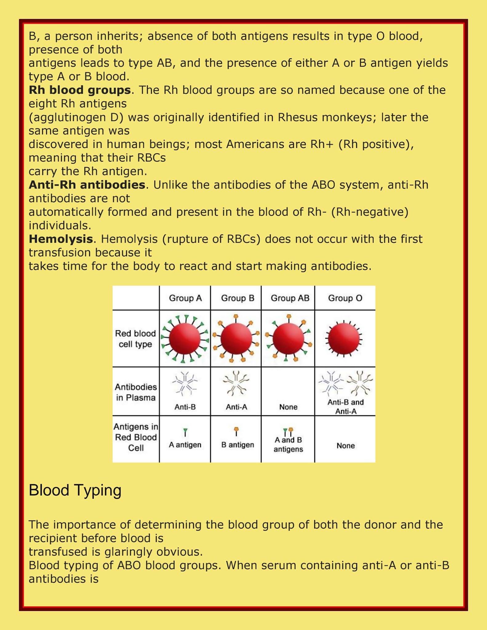 Blood Anatomy and Physiology Medical Yukti