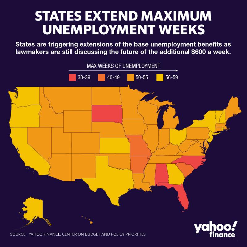 Financially Fit Me States Extend Unemployment Benefits