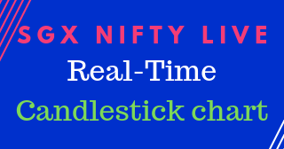 Nifty Future Live Chart With Indicator