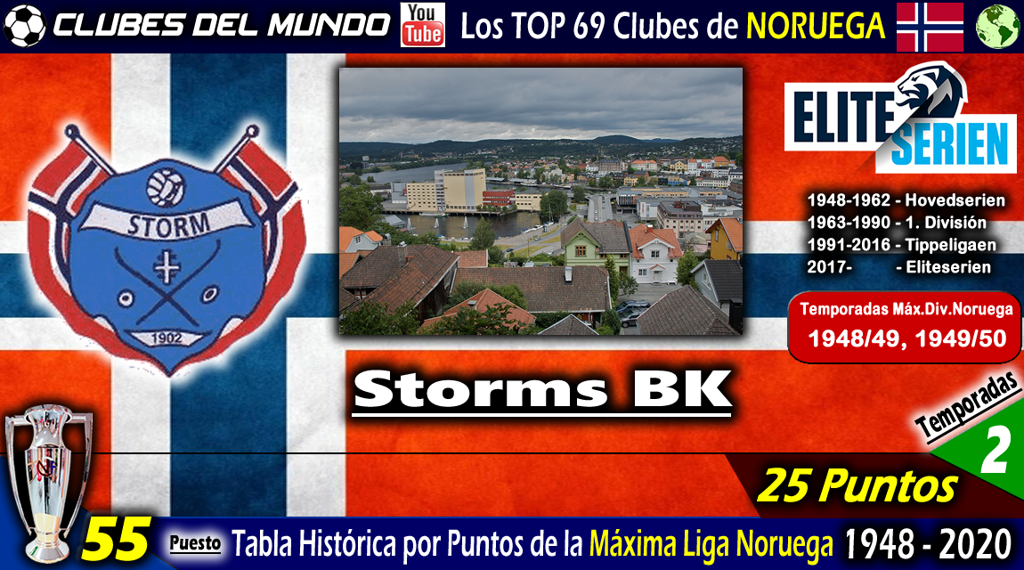 Clubes del Mundo del Fútbol NORUEGA TOP 69 Clubes según la Tabla