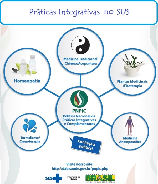 Política Nacional de Práticas Integrativas e Complementares a relação com as práticas no âmbito