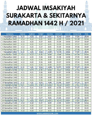 jadwal imsakiyah ramadhan 2021 surakarta