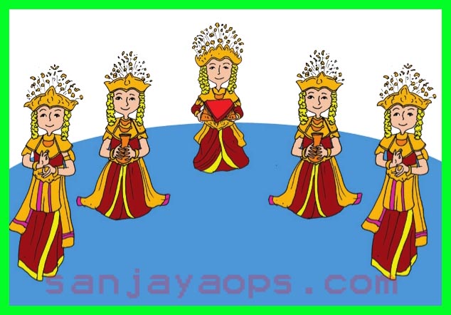 Kunci Jawaban Buku Siswa Tema 6 Kelas 5 Halaman 81, 82, 84