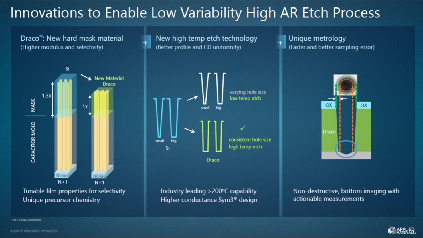 BALD Engineering Born in Finland, Born to ALD Applied Materials
