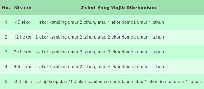 Syarat Zakat Hewan Ternak Lengkap Dengan Nisabnya Abu Syuja