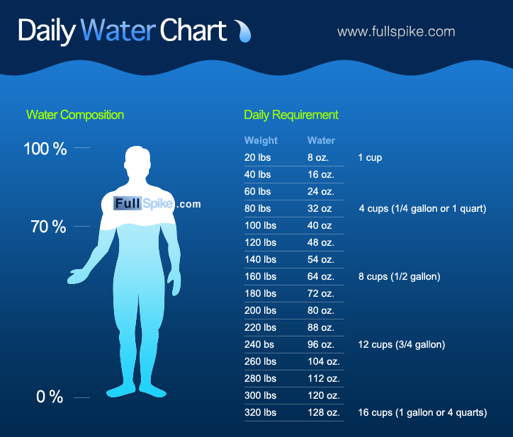 Daily water Intake Calculator